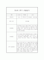 [영아관찰일지] 만1세 1년분량 관찰일지 및 발달평가 98Page (일상,놀이 관찰일지) 32페이지