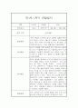 [영아관찰일지] 만1세 1년분량 관찰일지 및 발달평가 98Page (일상,놀이 관찰일지) 33페이지