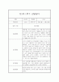 [영아관찰일지] 만1세 1년분량 관찰일지 및 발달평가 98Page (일상,놀이 관찰일지) 35페이지