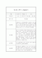 [영아관찰일지] 만1세 1년분량 관찰일지 및 발달평가 98Page (일상,놀이 관찰일지) 41페이지