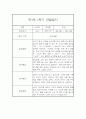 [영아관찰일지] 만1세 1년분량 관찰일지 및 발달평가 98Page (일상,놀이 관찰일지) 43페이지