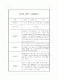 [영아관찰일지] 만1세 1년분량 관찰일지 및 발달평가 98Page (일상,놀이 관찰일지) 93페이지