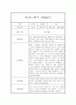 [영아관찰일지] 만1세 1년분량 관찰일지 및 발달평가 98Page (일상,놀이 관찰일지) 97페이지