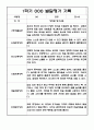 만1세 1학기(3월-8월) 발달평가 20명 12페이지