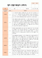 만 2세 12명 2학기 영아 발달 평가와 관찰일지- 평가제 15페이지