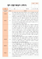 만 2세 12명 2학기 영아 발달 평가와 관찰일지- 평가제 16페이지