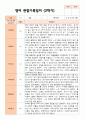 만 2세 12명 2학기 영아 발달 평가와 관찰일지- 평가제 23페이지