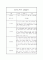 [관찰일지와 발달평가] 만2세 2학기 일상,놀이 관찰일지 및 2학기 발달평가 1페이지