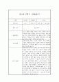 [관찰일지와 발달평가] 만2세 2학기 일상,놀이 관찰일지 및 2학기 발달평가 2페이지