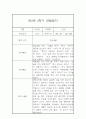 [관찰일지와 발달평가] 만2세 2학기 일상,놀이 관찰일지 및 2학기 발달평가 4페이지