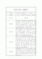 [관찰일지와 발달평가] 만2세 2학기 일상,놀이 관찰일지 및 2학기 발달평가 5페이지