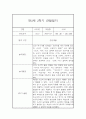 [관찰일지와 발달평가] 만2세 2학기 일상,놀이 관찰일지 및 2학기 발달평가 6페이지