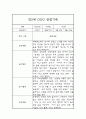 만5세 1년분량 관찰일지 및 종합발달평가 (일상과 놀이영역/평가제) 3페이지