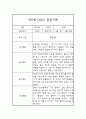 만5세 1년분량 관찰일지 및 종합발달평가 (일상과 놀이영역/평가제) 9페이지