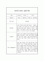 만5세 1년분량 관찰일지 및 종합발달평가 (일상과 놀이영역/평가제) 12페이지