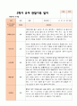 만 3세 21명 2학기 유아 발달평가와 관찰일지  - 평가제 23페이지