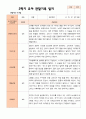만 3세 21명 2학기 유아 발달평가와 관찰일지  - 평가제 24페이지