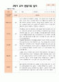 만 3세 21명 2학기 유아 발달평가와 관찰일지  - 평가제 26페이지