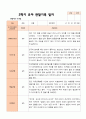 만 3세 21명 2학기 유아 발달평가와 관찰일지  - 평가제 30페이지