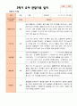 만 3세 21명 2학기 유아 발달평가와 관찰일지  - 평가제 32페이지