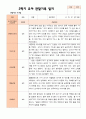 만 3세 21명 2학기 유아 발달평가와 관찰일지  - 평가제 33페이지