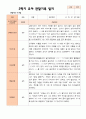만 3세 21명 2학기 유아 발달평가와 관찰일지  - 평가제 39페이지