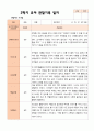 만 3세 21명 2학기 유아 발달평가와 관찰일지  - 평가제 40페이지