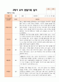 만 3세 21명 2학기 유아 발달평가와 관찰일지  - 평가제 42페이지