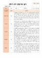 만 3세 21명 2학기 유아 발달평가와 관찰일지와 상담일지 - 평가제 22페이지