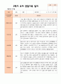 만 3세 21명 2학기 유아 발달평가와 관찰일지와 상담일지 - 평가제 25페이지