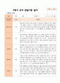 만 3세 21명 2학기 유아 발달평가와 관찰일지와 상담일지 - 평가제 28페이지
