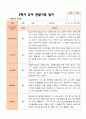 만 3세 21명 2학기 유아 발달평가와 관찰일지와 상담일지 - 평가제 29페이지