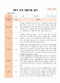 만 3세 21명 2학기 유아 발달평가와 관찰일지와 상담일지 - 평가제 34페이지