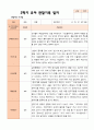 만 3세 21명 2학기 유아 발달평가와 관찰일지와 상담일지 - 평가제 37페이지