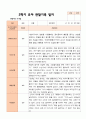 만 3세 21명 2학기 유아 발달평가와 관찰일지와 상담일지 - 평가제 38페이지