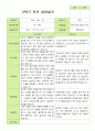 만 3세 21명 2학기 유아 발달평가와 관찰일지와 상담일지 - 평가제 49페이지