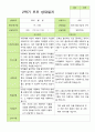 만 3세 21명 2학기 유아 발달평가와 관찰일지와 상담일지 - 평가제 50페이지