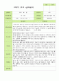 만 3세 21명 2학기 유아 발달평가와 관찰일지와 상담일지 - 평가제 51페이지
