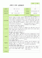 만 3세 21명 2학기 유아 발달평가와 관찰일지와 상담일지 - 평가제 53페이지