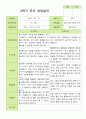 만 3세 21명 2학기 유아 발달평가와 관찰일지와 상담일지 - 평가제 55페이지
