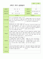 만 3세 21명 2학기 유아 발달평가와 관찰일지와 상담일지 - 평가제 56페이지