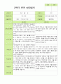 만 3세 21명 2학기 유아 발달평가와 관찰일지와 상담일지 - 평가제 58페이지