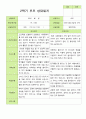 만 3세 21명 2학기 유아 발달평가와 관찰일지와 상담일지 - 평가제 60페이지