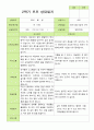 만 3세 21명 2학기 유아 발달평가와 관찰일지와 상담일지 - 평가제 61페이지