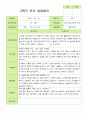 만 3세 21명 2학기 유아 발달평가와 관찰일지와 상담일지 - 평가제 62페이지