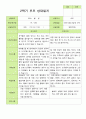 만 3세 21명 2학기 유아 발달평가와 관찰일지와 상담일지 - 평가제 63페이지