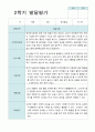 2학기 발달평가 만 3세 30명 13페이지