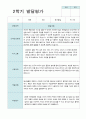2학기 발달평가 만 3세 30명 17페이지