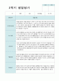 2학기 발달평가 만 3세 30명 19페이지