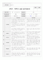 2학기 부모상담일지 만1세 15명 14페이지